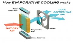 Cooling System