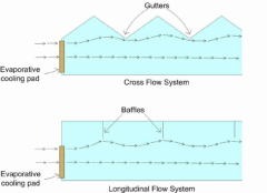 Cooling System